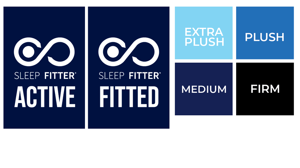 Sleep Fitter® Premium Mattress Collections